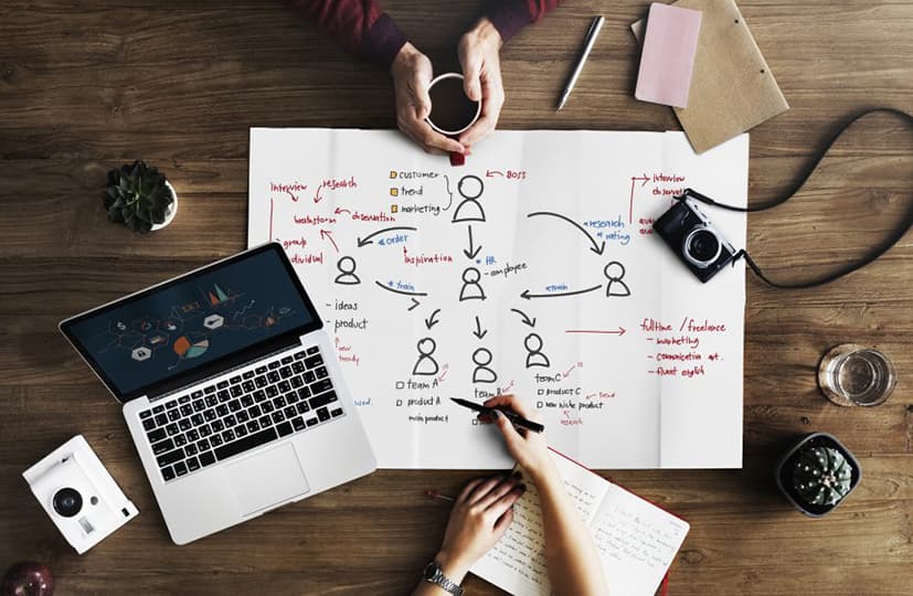 Market Mapping